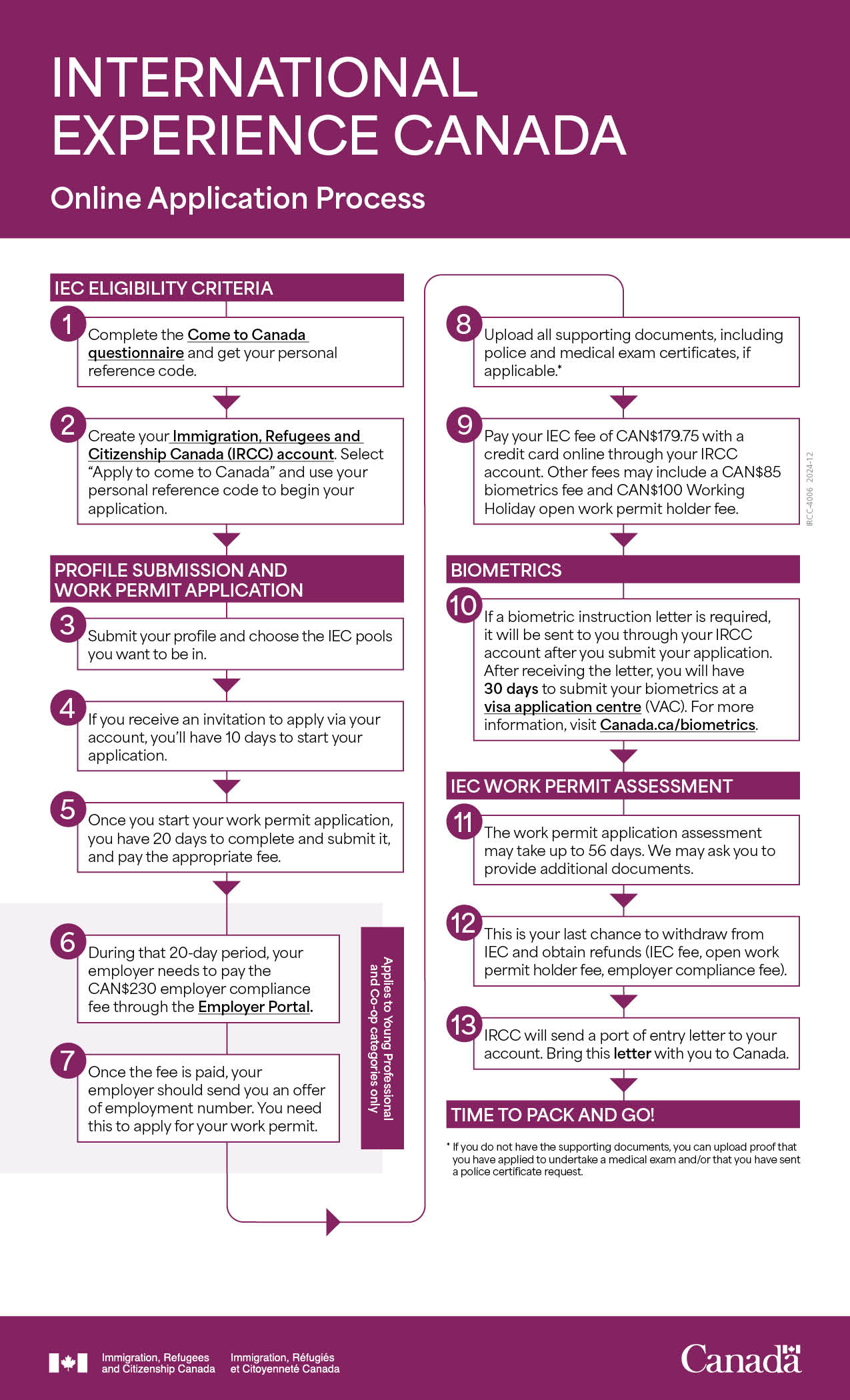 IEC-Canada Working Holiday application process 2025